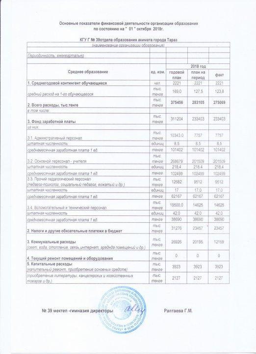 Основные показатели финансовой деятельности организации образования				 по состоянию на "  01 " октября  2018г.				 				 КГУ Г № 39отдела образования акимата города Тараз