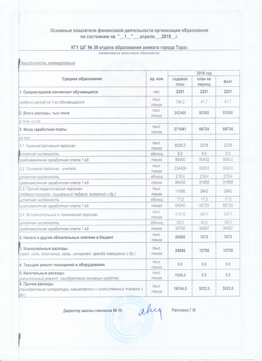 Основные показатели финансовой деятельности организации образования