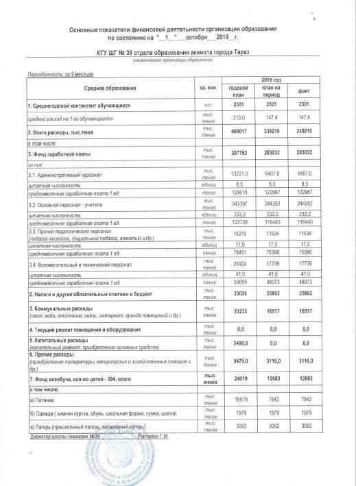 Основные показатели финансовой деятельности организации образования  КГУ ШГ №39