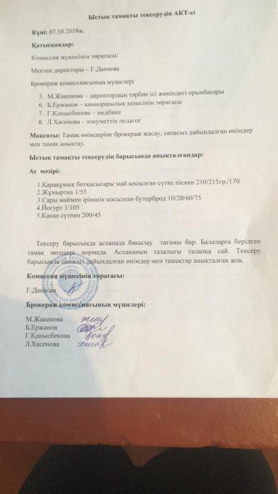 Тамақтанудың сапасына мониторинг жүргізуін тексерудің қорытындысы 2019-2020 оқу жылы ,қыркүйек, қазан айы
