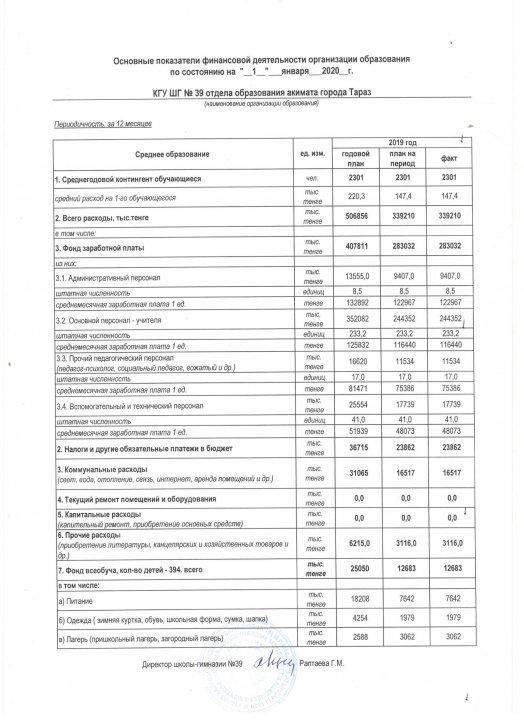 Основные показатели финансовой деятельности организации образования по состоянию 01-01-2020г