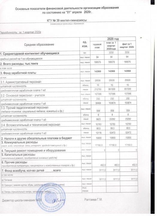 Основные показатели финансовой деятельности организации образования по состоянию на "1" апреля 2020