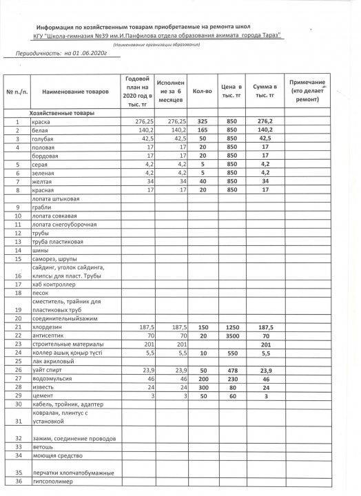 Информация по хозяйственным товарам приобретаемые на ремонт школ