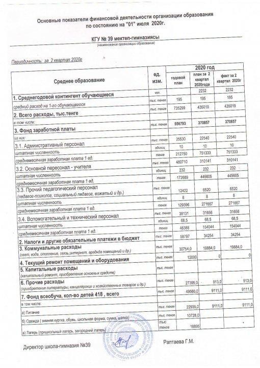 Основные показатели финансовой деятельности организации образования