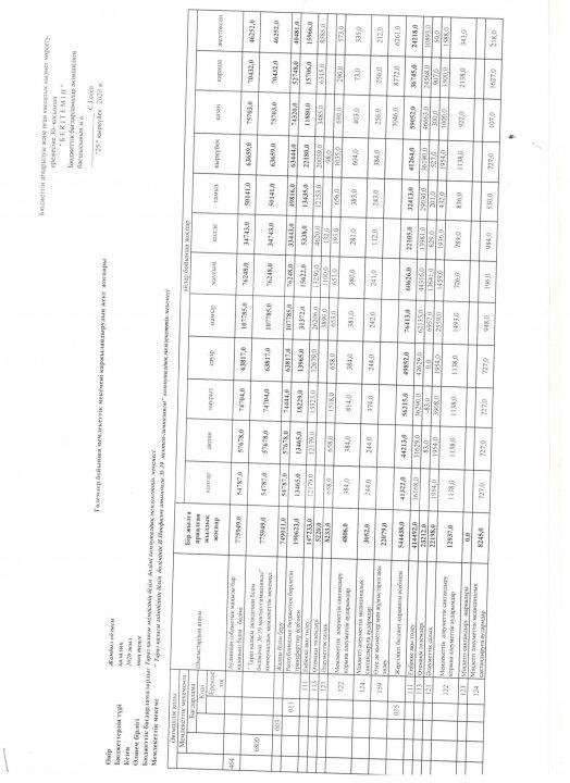 Жеке қаржыландыру жоспары