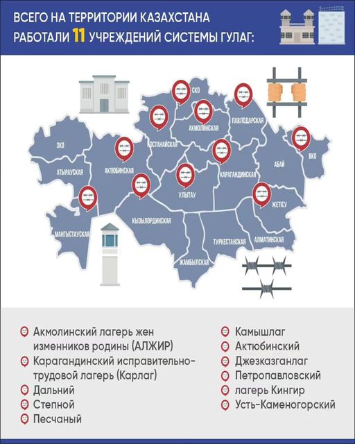 Гулаг