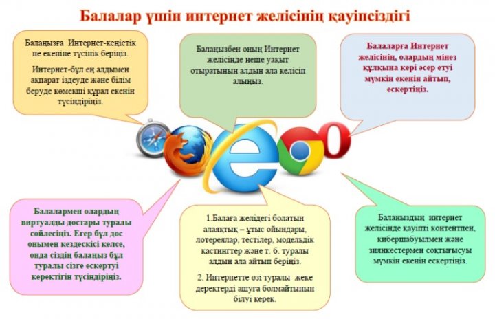 "Қауіпсіз интернет".Балалар мен ата-аналарға арналған жадынама