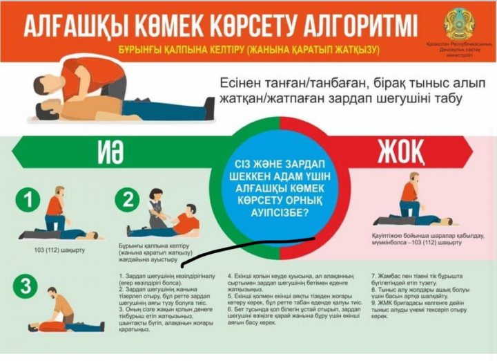 Жер сілкіну кезіндегі әрекеттер
